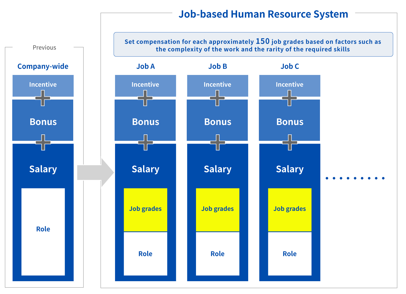Avex’s Human Resource Challenge: Tackling Diverse HR Issues