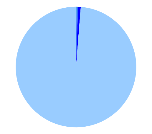 合計30,435名