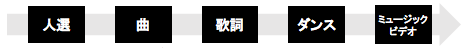 これまでのオーディション形式.png