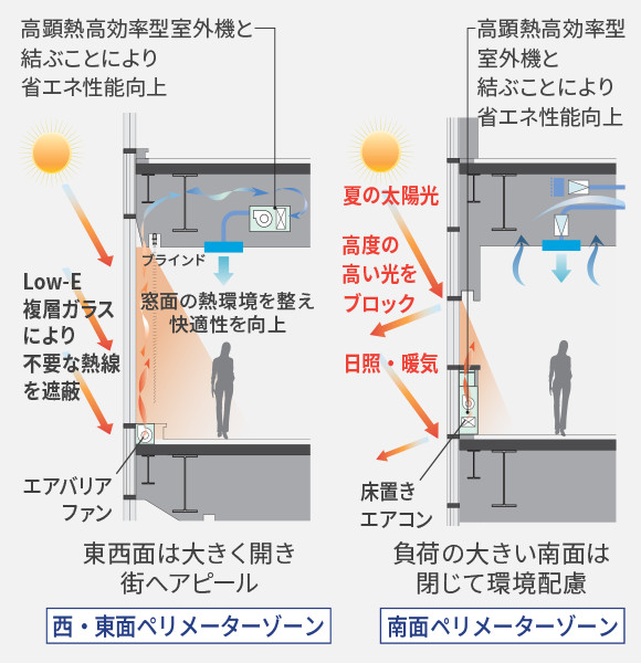 エイベックスビルについて