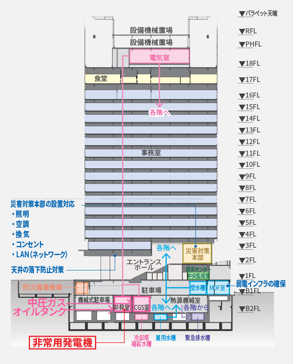 エイベックスビルについて